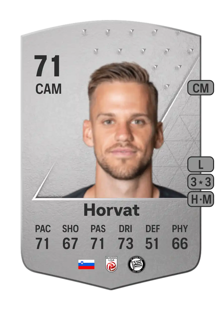 Tomi Horvat Common 71 Overall Rating