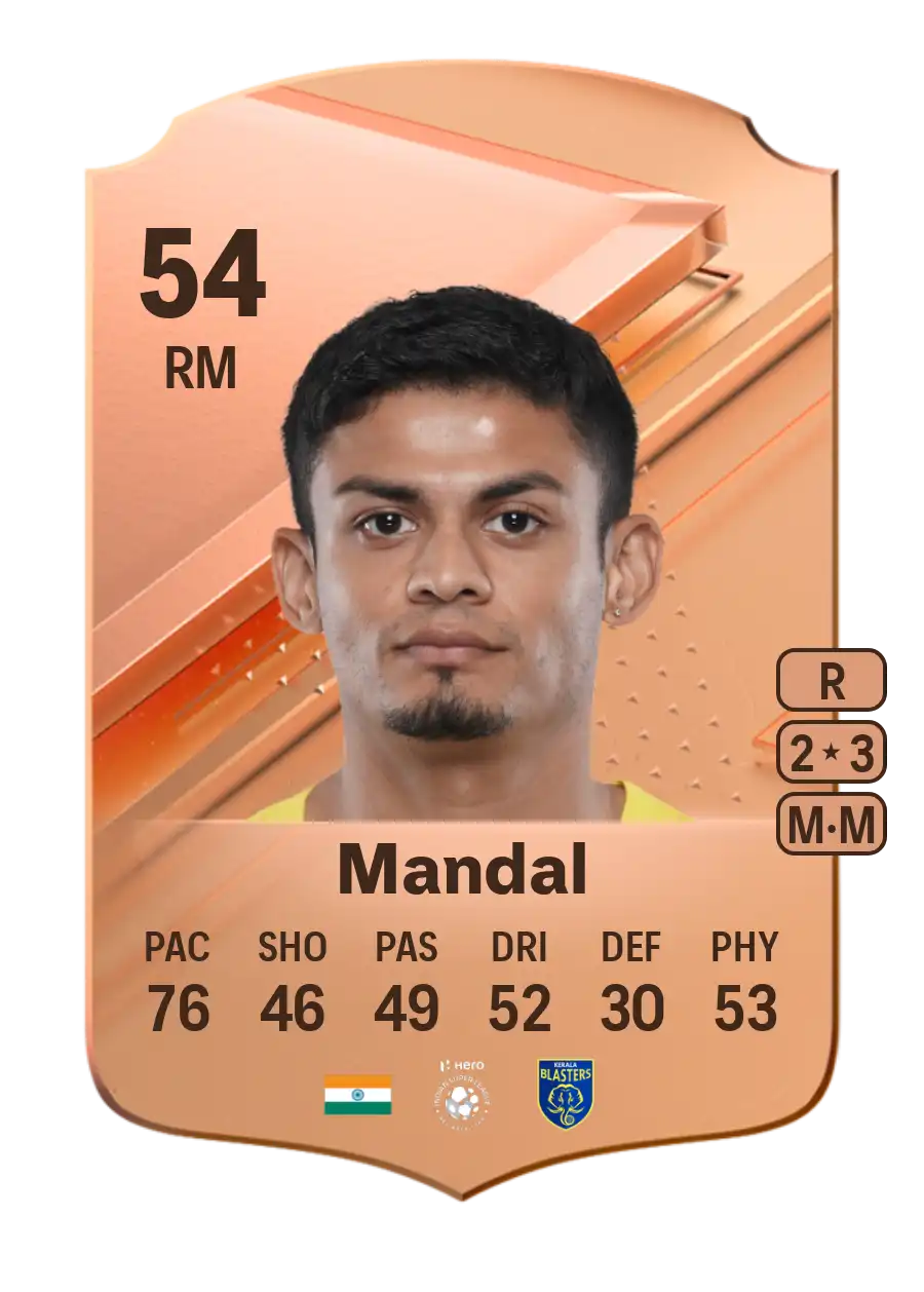 EA FC 24 Saurav Mandal 54