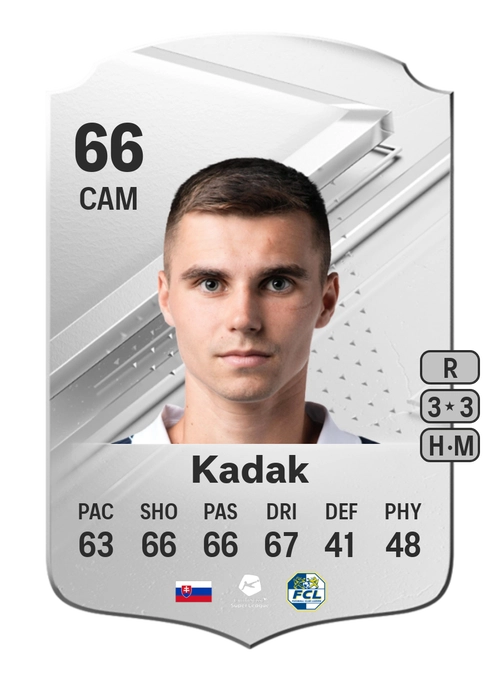 EA FC 24 Jakub Kadak 66