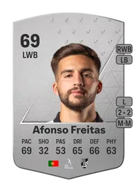 Afonso Freitas Common 69 Overall Rating