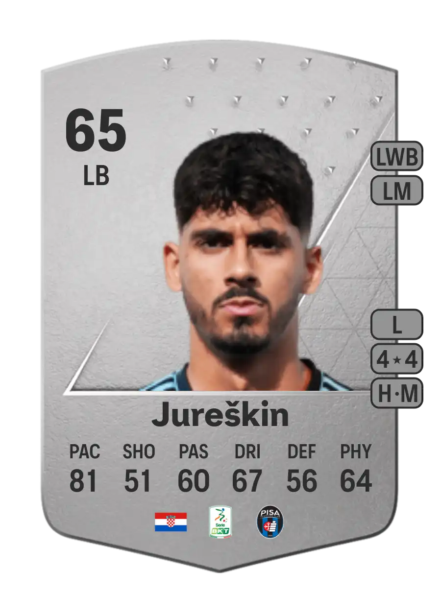 EA FC 24 Roko Jureškin 65