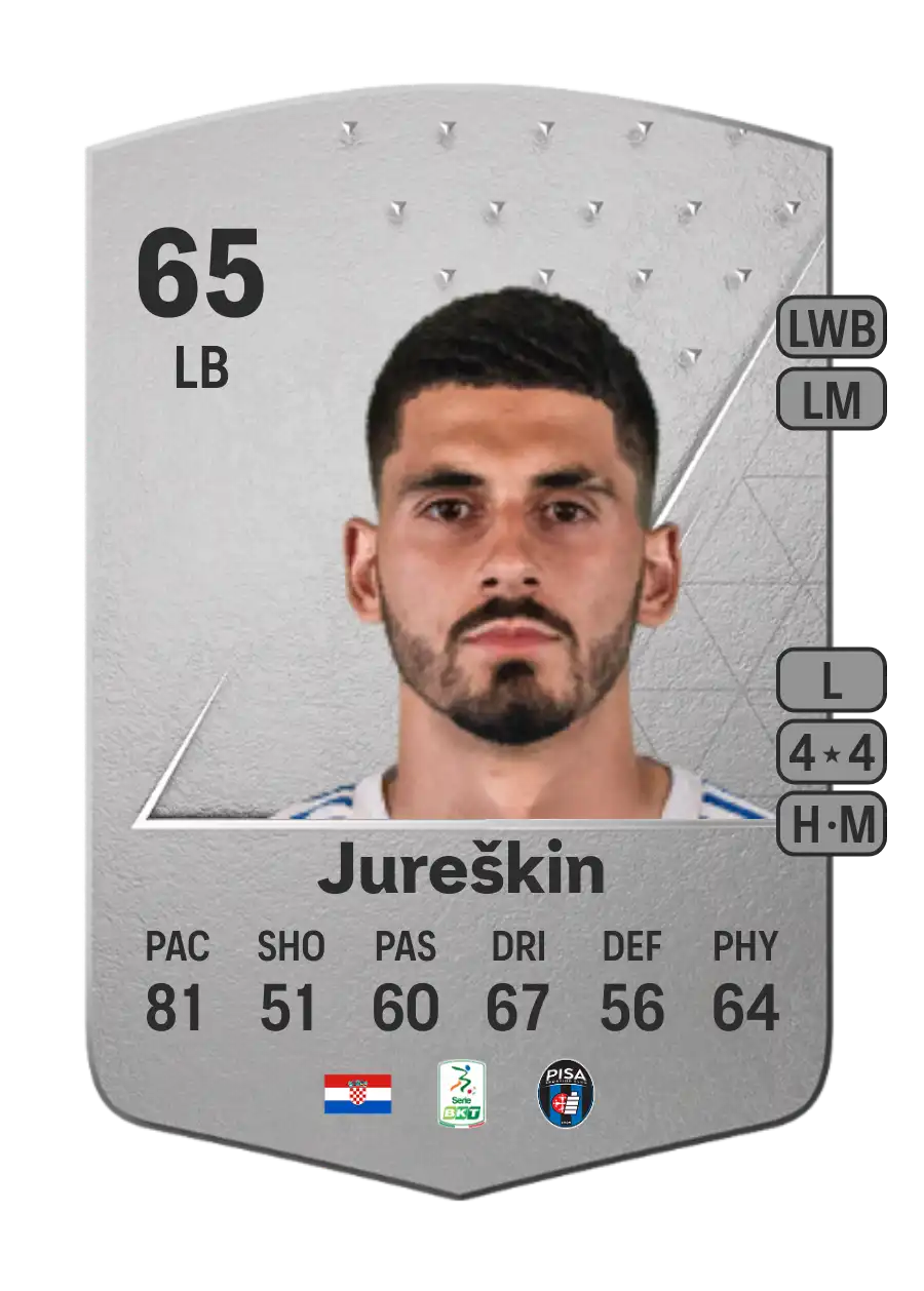 Roko Jureškin Common 65 Overall Rating