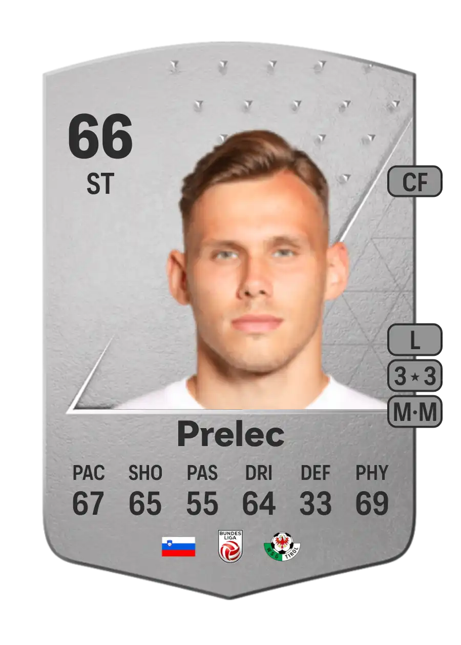 Nik Prelec Common 66 Overall Rating Nik Prelec Common 66 Overall Rating