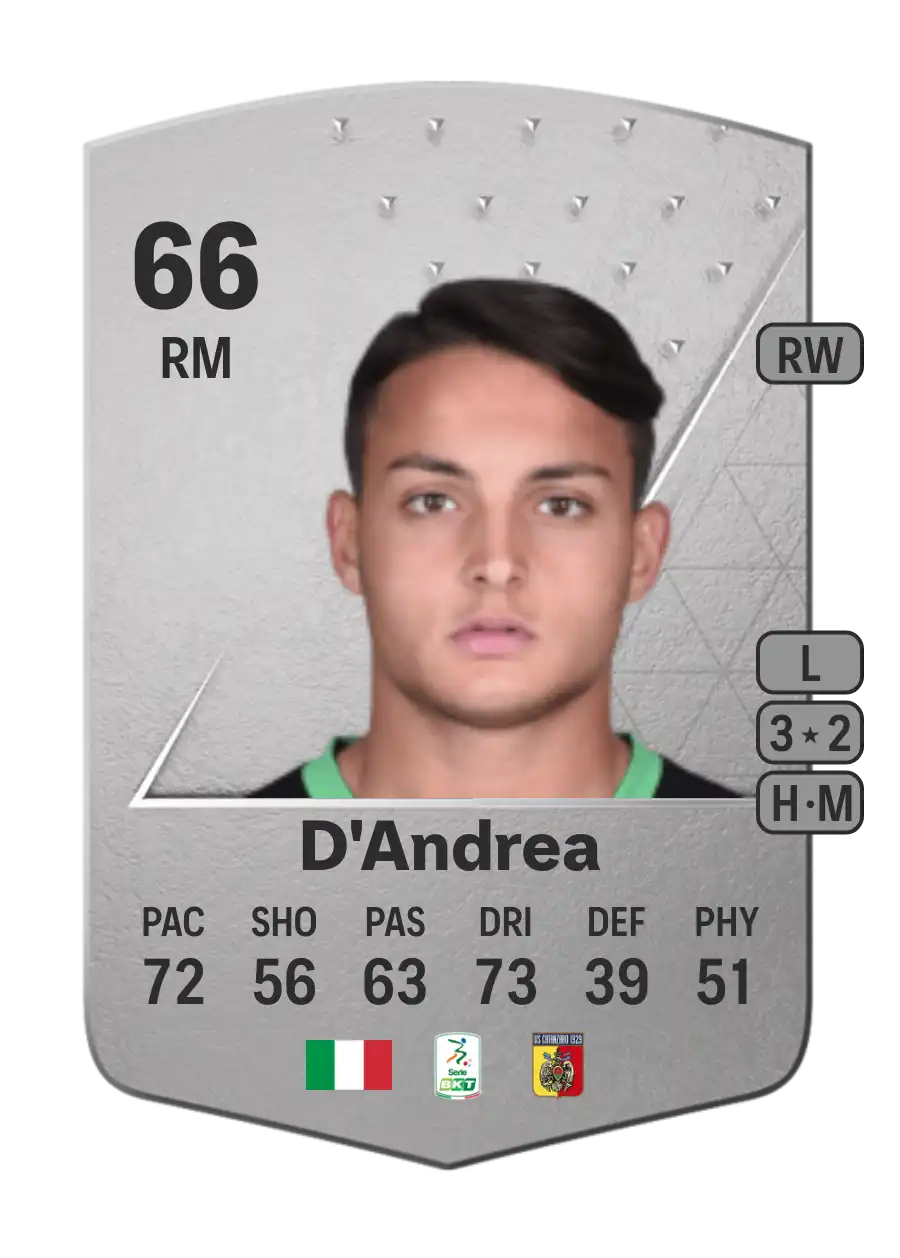 EA FC 24 Luca D'Andrea 66