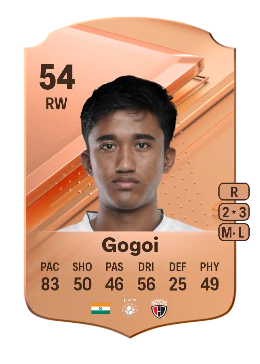 EA FC 24 Parthib Gogoi 54