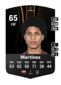 David Martínez CONMEBOL Libertadores 65 Overall Rating