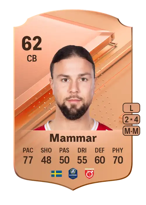 EA FC 24 Karim Mammar 62