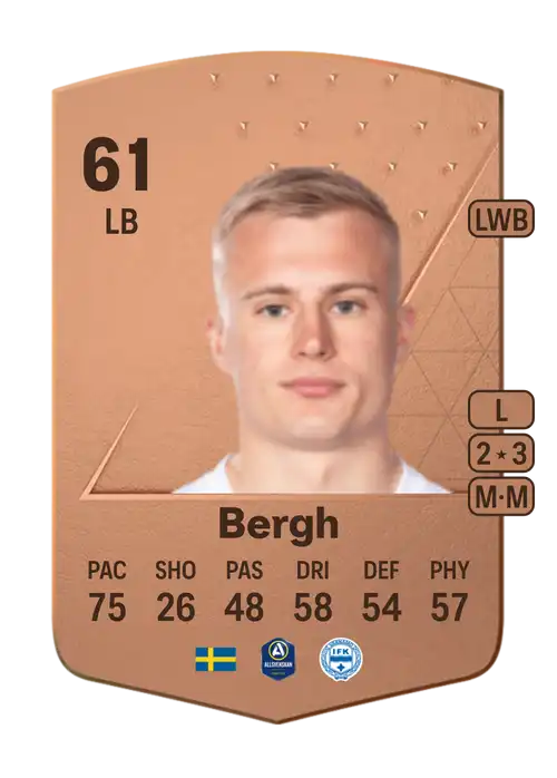 EA FC 24 Viktor Bergh 61