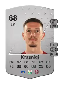 Ermal Krasniqi Common 68 Overall Rating