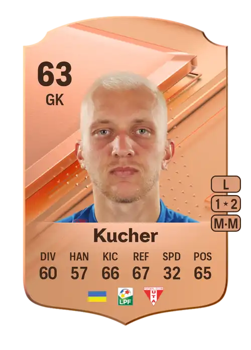 EA FC 24 Danylo Kucher 63