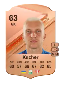 Danylo Kucher Rare 63 Overall Rating