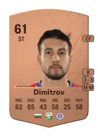 Iliya Dimitrov Common 61 Overall Rating