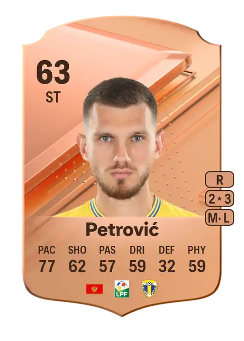 EA FC 24 Zoran Petrović 63