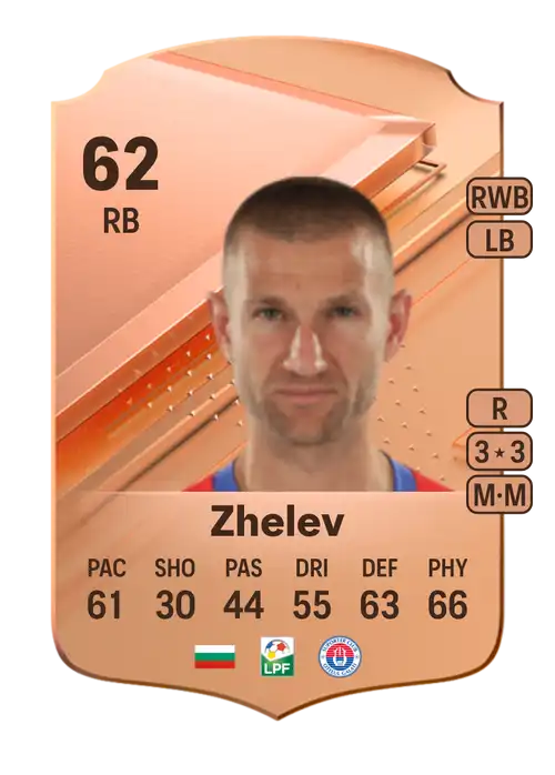 EA FC 24 Milen Zhelev 62