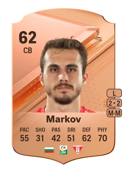 EA FC 24 Ivaylo Markov 62