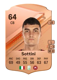 Edoardo Sottini Rare 64 Overall Rating