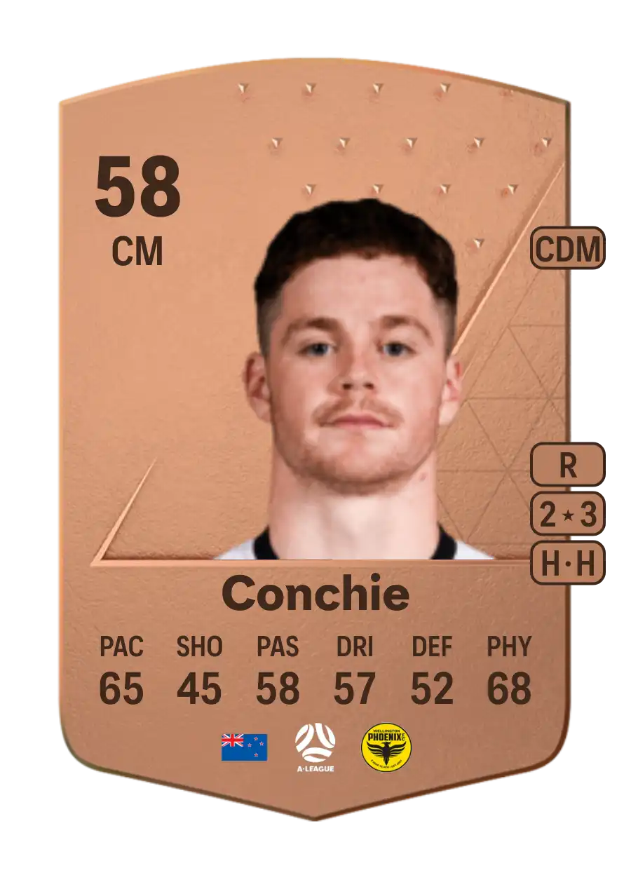 Fin Conchie Common 58 Overall Rating