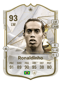 Ronaldinho Icon 93 Overall Rating