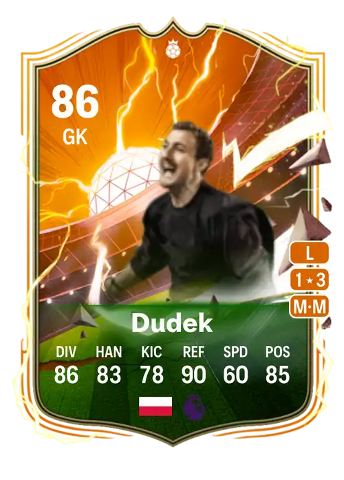 EA FC 24 Jerzy Dudek 86