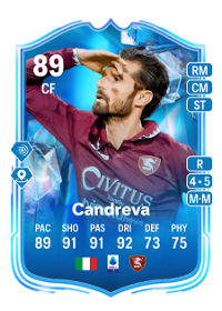 Antonio Candreva Fantasy FC 89 Overall Rating