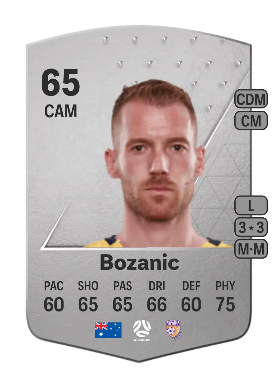 Oliver Bozanic Common 65 Overall Rating