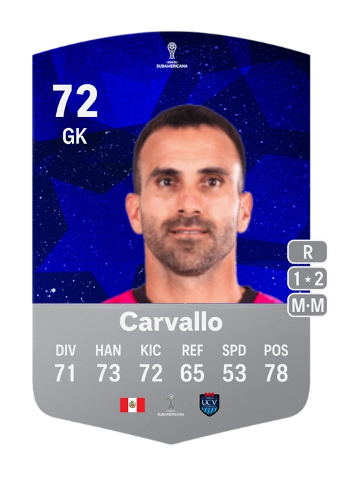 EA FC 24 José Carvallo 72