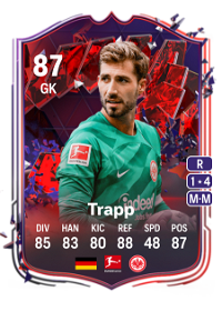 Kevin Trapp Trailblazers 87 Overall Rating