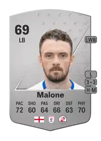 Scott Malone Common 69 Overall Rating