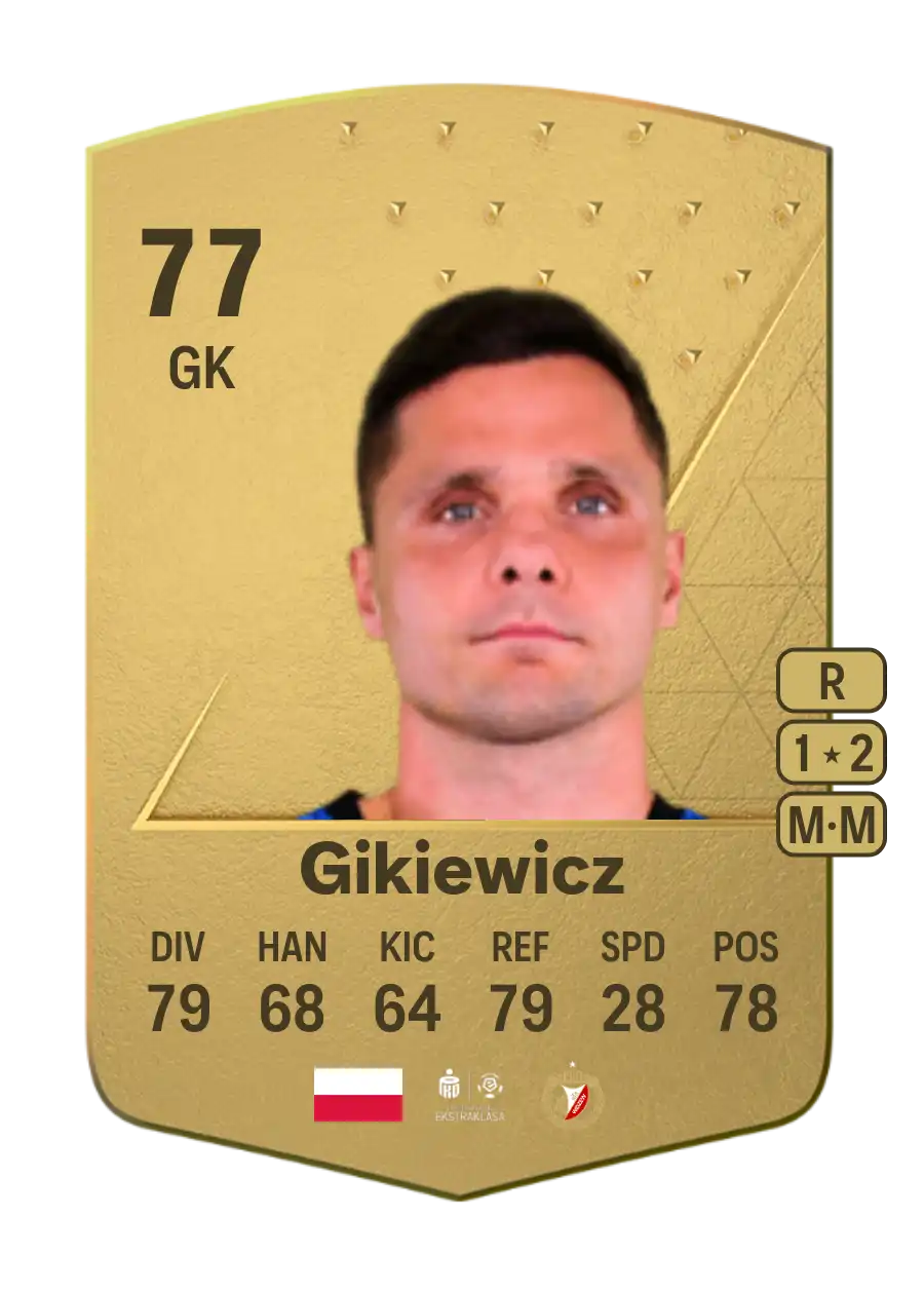 Rafał Gikiewicz Common 77 Overall Rating