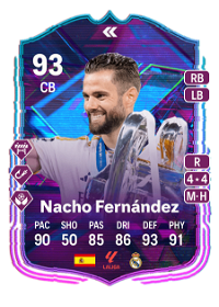 Nacho Fernández Flashback Player 93 Overall Rating