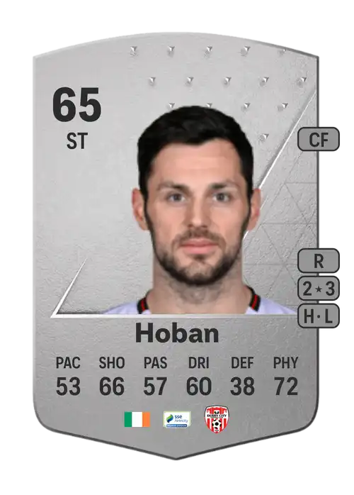 EA FC 24 Patrick Hoban 65