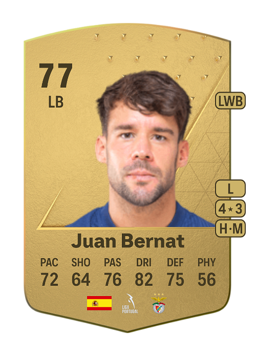 EA FC 24 Juan Bernat 77