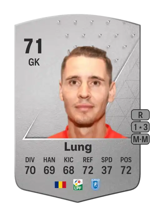 EA FC 24 Silviu Lung 71