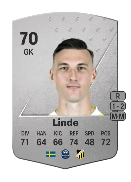 EA FC 24 Andreas Linde 70