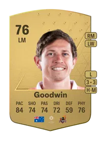 Craig Goodwin Common 76 Overall Rating