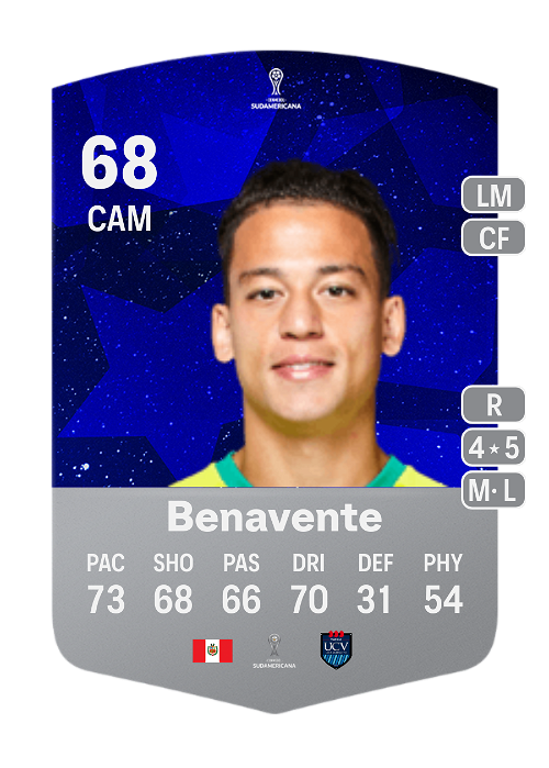 EA FC 24 Cristian Benavente 68