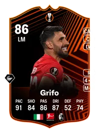 Vincenzo Grifo UEL Team of the Group Stage 86 Overall Rating