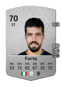 Francesco Forte Common 70 Overall Rating