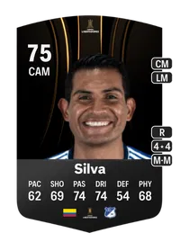 David Silva CONMEBOL Libertadores 75 Overall Rating