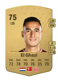 Anwar El Ghazi Common 75 Overall Rating