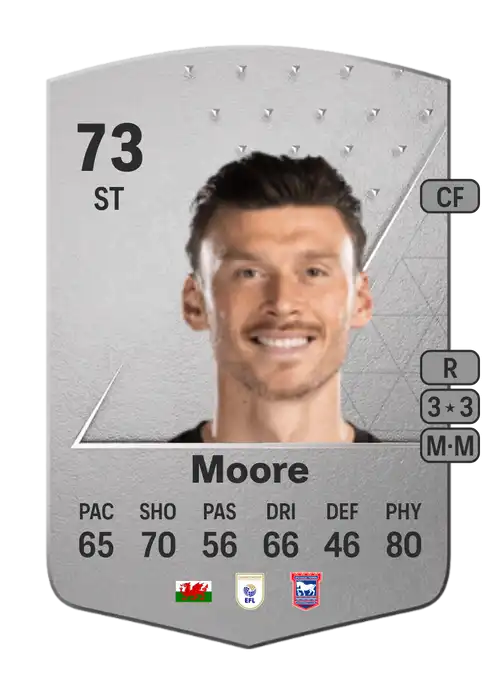 EA FC 24 Kieffer Moore 73