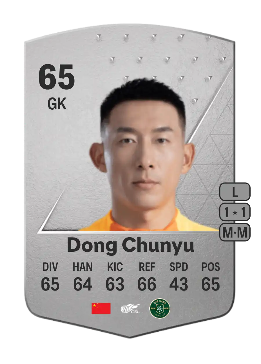 Dong Chunyu Common EA FC 24 - 65 - Rating and Price | FifaUTBin