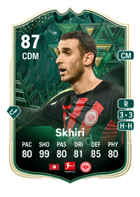 Ellyes Skhiri Winter Wildcards 87 Overall Rating