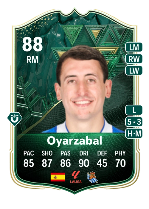 EA FC 24 Oyarzabal 88