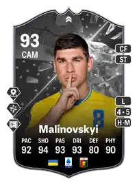 Ruslan Malinovskyi SHOWDOWN 93 Overall Rating