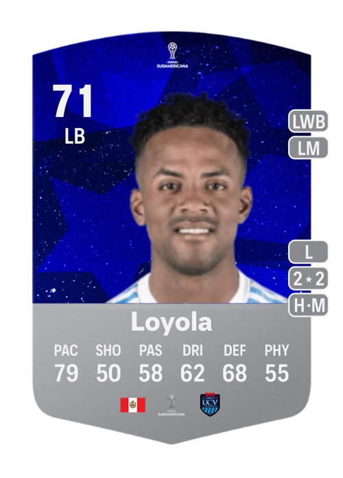 EA FC 24 Nilson Loyola 71