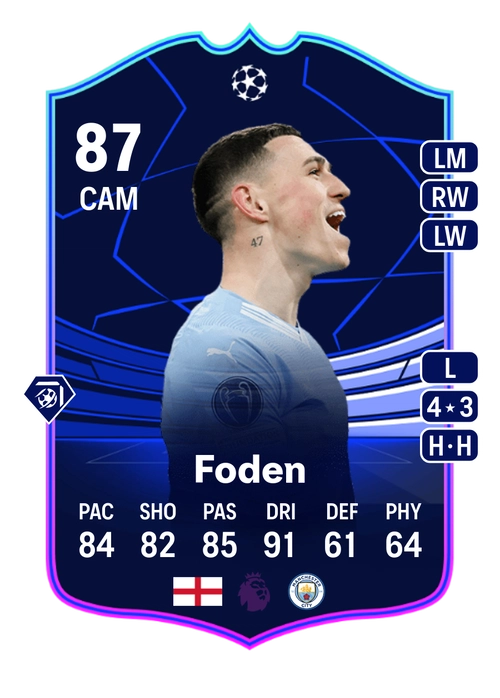 EA FC 24 Phil Foden 87