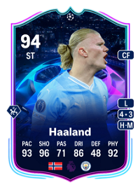 Erling Haaland UCL Road to the Knockouts 94 Overall Rating