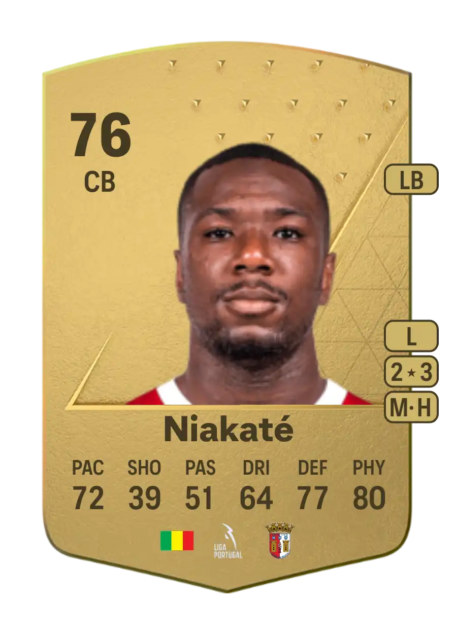 Sikou Niakaté Common 76 Overall Rating