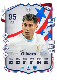 Mathías Olivera Copa América Team of the Tournament 95 Overall Rating